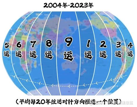 九运国家|180年一轮回的新纪元即将到来，深度解析三元九运之九紫离火运